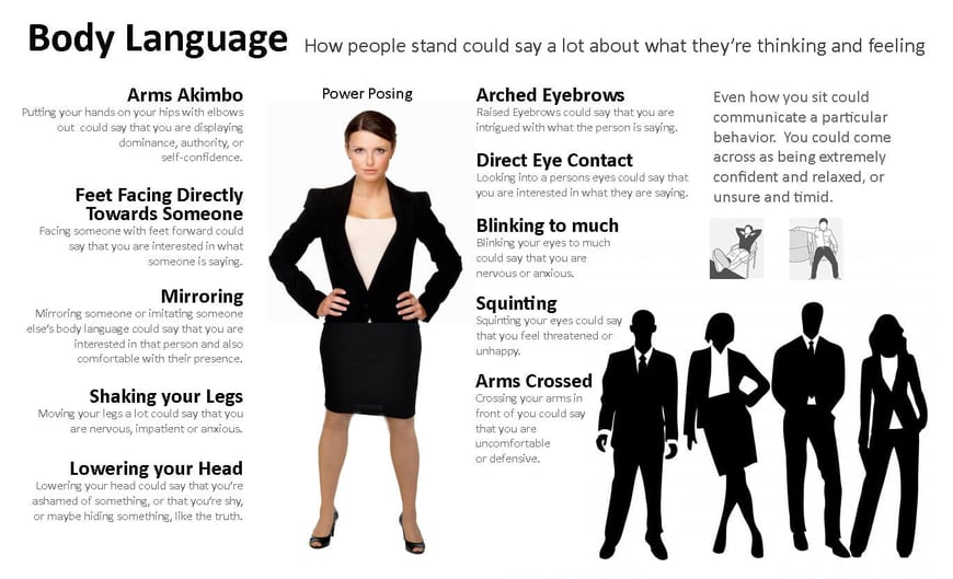 Using body language 