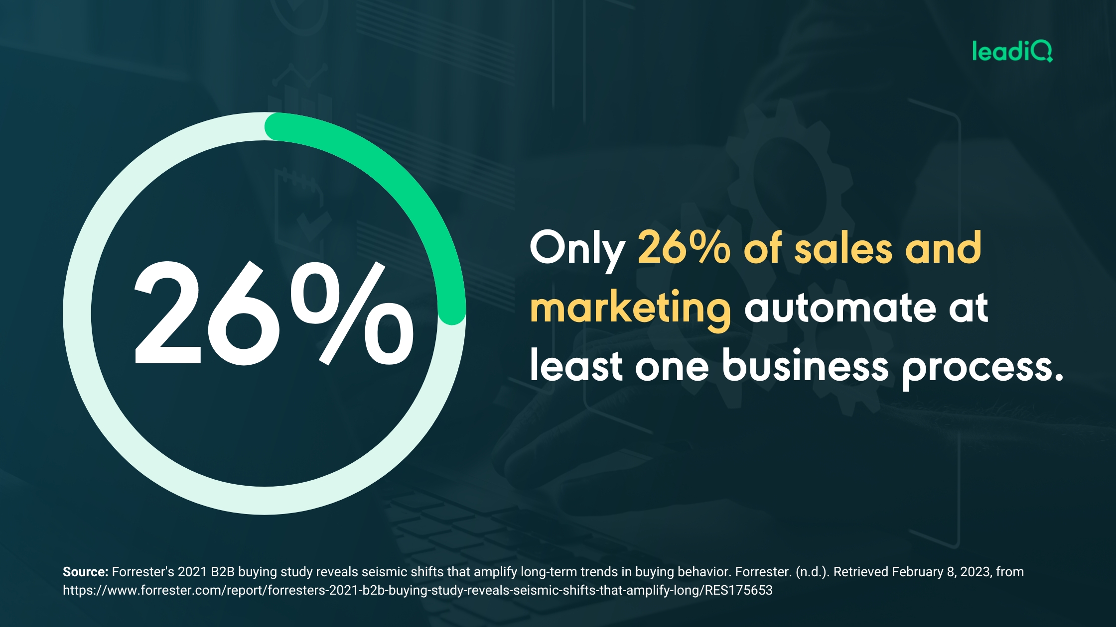 Infographic showing Forrester data point that only 26% of sales and marketing teams automate at least 1 business practice