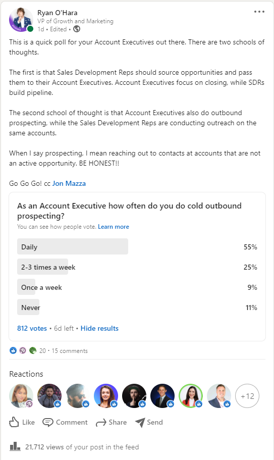 Screenshot of LinkedIn poll with 812 votes showing that the majority of AEs do cold outbound prospecting daily